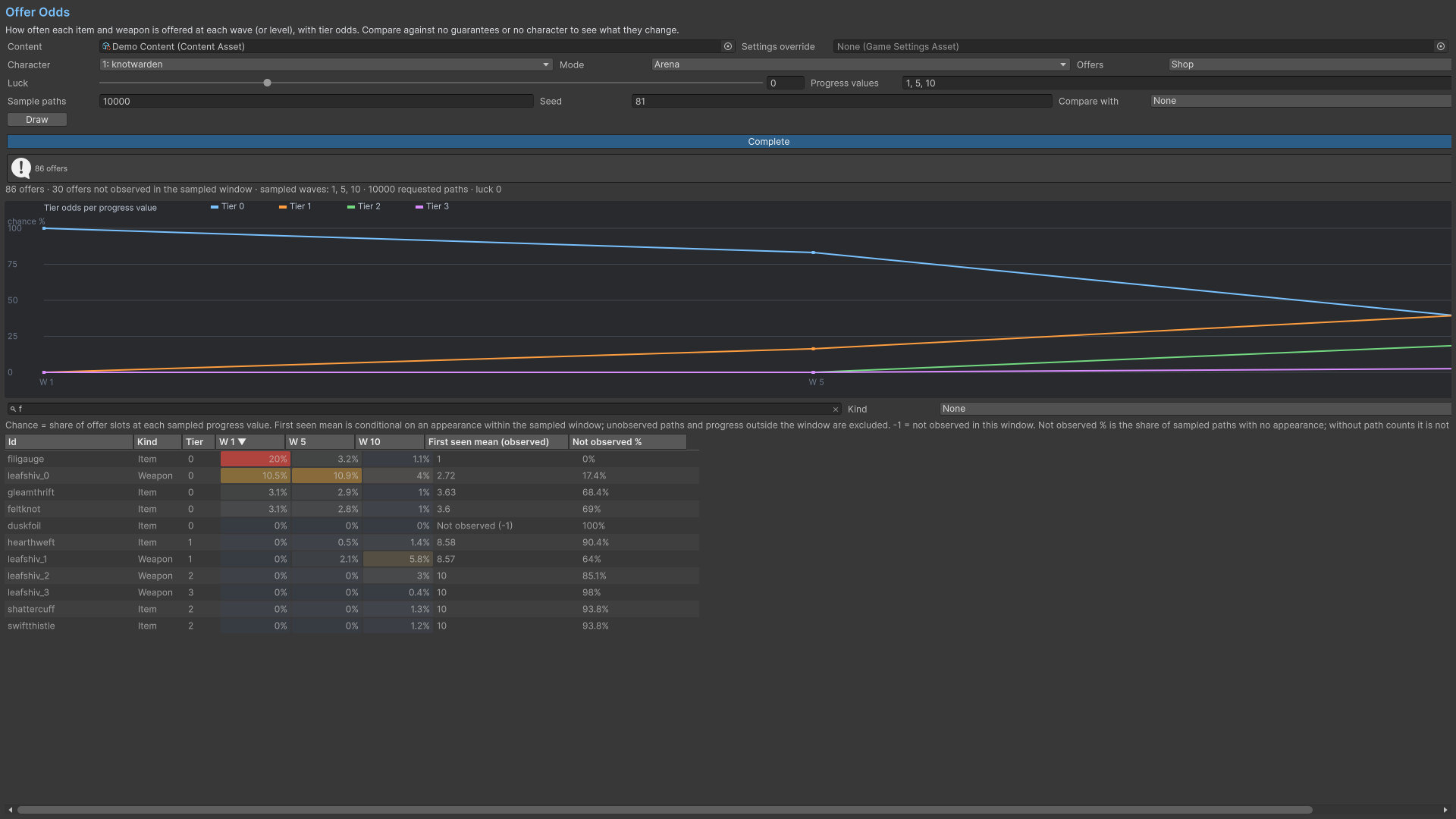 Product capture.