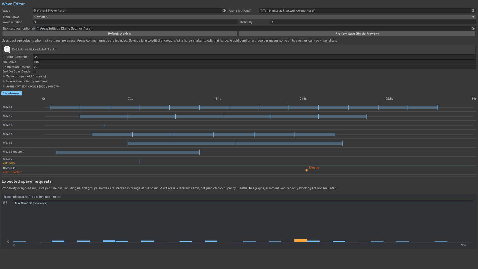Wave Editor with spawn timeline and preview.